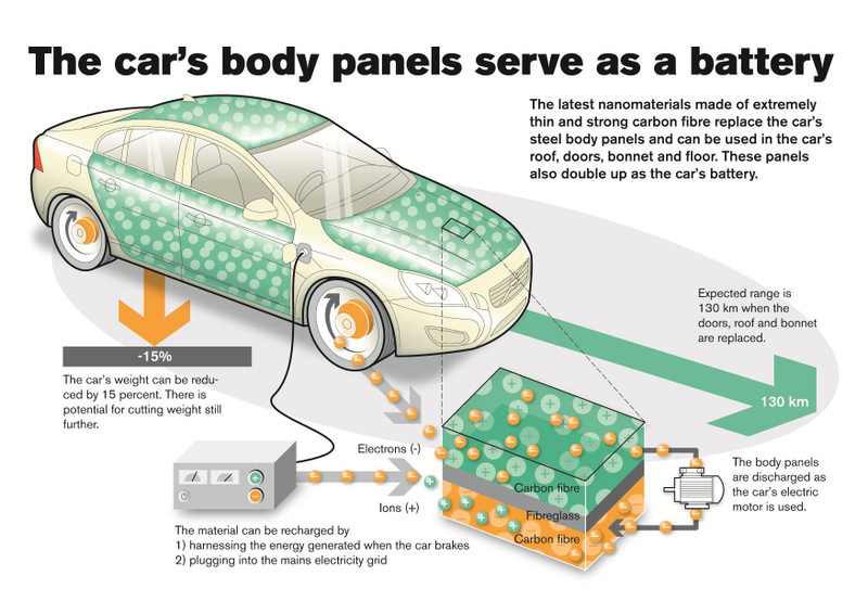 Illustration for article titled Volvo Car Group Makes Conventional Batteries A Thing Of The Past